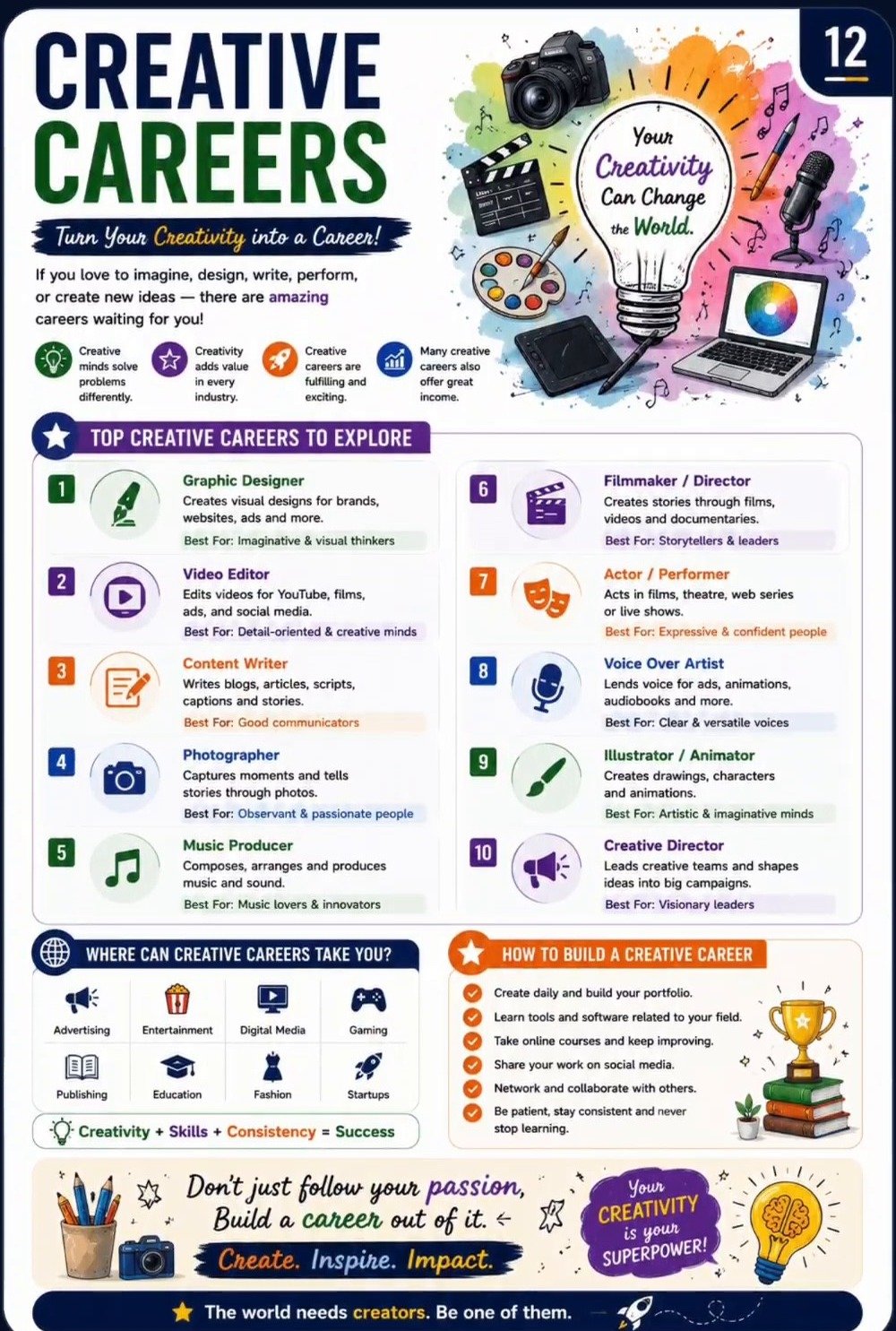 Creative Careers ebook preview page